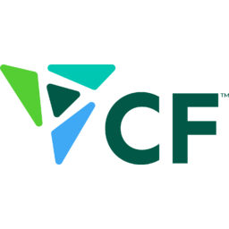 CF Industries logo