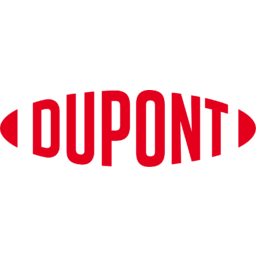 Dupont De Nemours logo