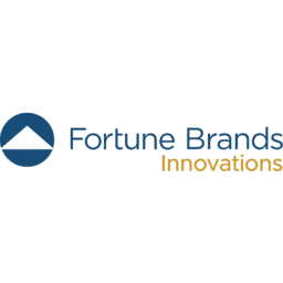 Fortune Brands Innovations logo