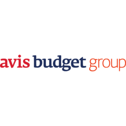 Avis Budget Group logo