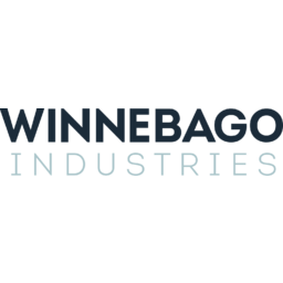 Winnebago Industries logo