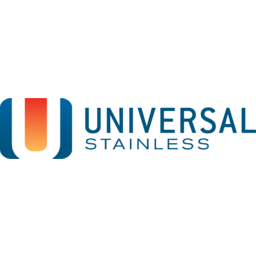 Universal Stainless & Alloy Products logo