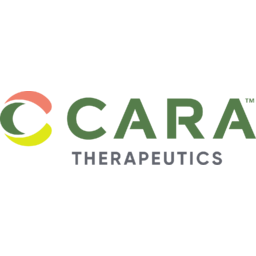 Cara Therapeutics logo