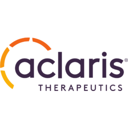 Aclaris Therapeutics logo