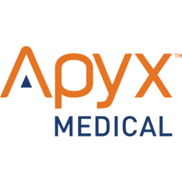 Apyx Medical logo