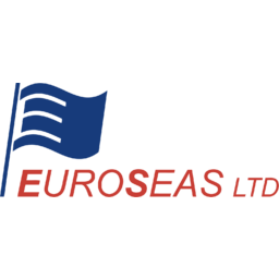 Euroseas logo