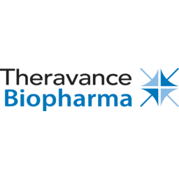 Theravance Biopharma logo