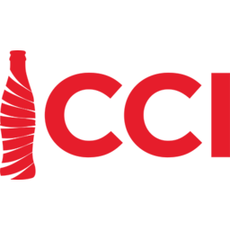 Coca-Cola İçecek logo